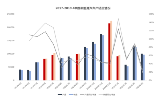 氷と火の歌：新エネルギー業界の前で4月に何があったのか？